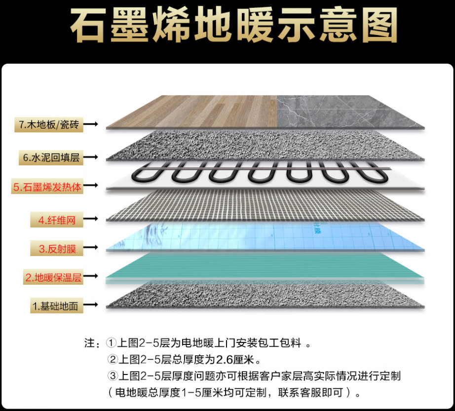 达川地区 石墨烯电地暖公司哪家好？施工质量核心标准